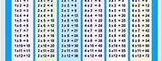 Math Multiplication Table Chart