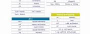 Metric Conversion Table Chart for Kids