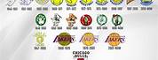 NBA Teams Logo History