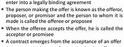 Offer and Acceptance in Contract Law Examples