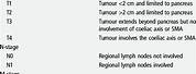 Pancreatic Cancer TNM Staging