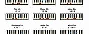 Piano Keyboard Chord Chart