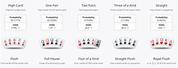 Poker Hands Probability Chart
