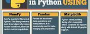 Python Data Analysis Cheat Sheet