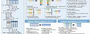 Python Data Science Cheat Sheet