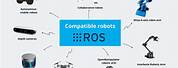 Ros Robot Operating System