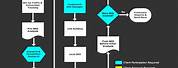 SEO Process Flow Chart