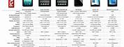 Samsung Galaxy Tab Comparison Chart