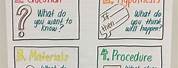 Scientific Method Anchor Chart 4th Grade