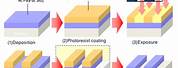 Semiconductor Plasma Etching Process