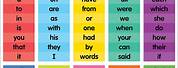 Sight Words Chart for Kids