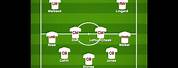 Soccer Formations in World Cup