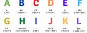 Spanish to English Alphabet Chart
