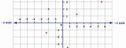 Square Numbers On Cartesian Graph