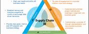 Supply Chain Business Intelligence Case Study