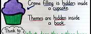 Theme in Literature Anchor Chart
