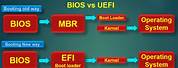 UEFI BIOS Region Map