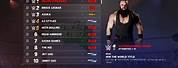 WWE Superstar Attribute 2K18