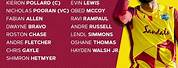 West Indies Cricket T20 World Cup