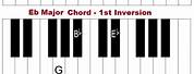 What Is a E Chord On Piano