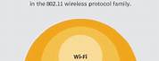 What Is the Differences Between WLAN and Wi-Fi
