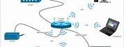 Wireless LAN Network Diagram