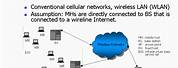 Wireless Network Architecture Diagram