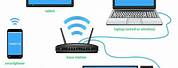 Wireless Network Definition in Networking