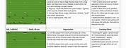 Youth Football Drills and Practice Plans