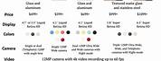 iPhone 14 Plus Size Comparison Chart