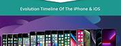 iPhone Timeline to 15 Pro Max