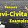 Levi-Civita Tensor