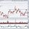 WFC Stock History Chart