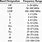 IEEE RF Bands