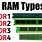 2 Types of Ram