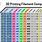 3D Printer Filament Strength Chart