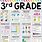3rd Grade Math Anchor Charts