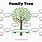 4 Generation Blank Family Tree