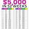 52 Week Money Challenge Printable 5000