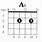 A7 Guitar Chord Chart