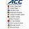 ACC Schools List
