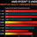 AMD Processor Chart Performance