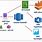 AWS Data Science Architecture