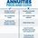Annuities Pros and Cons