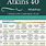 Atkins Diet Food Chart