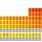 Atomic Radius Picometers Chart