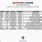 AutoCAD Standard Layers List