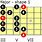 B Flat Major Scale Guitar