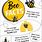 Bee Facts Printable