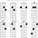 Beginner Mandolin Chord Chart